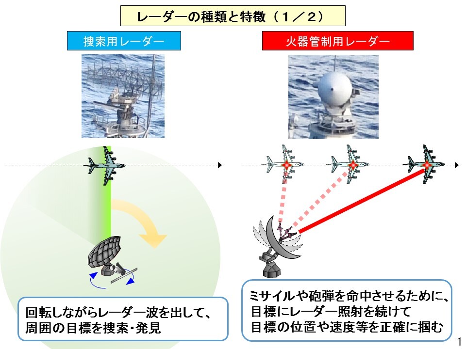 中国軍機、日本のF-15戦闘機に火器管制レーダー照射