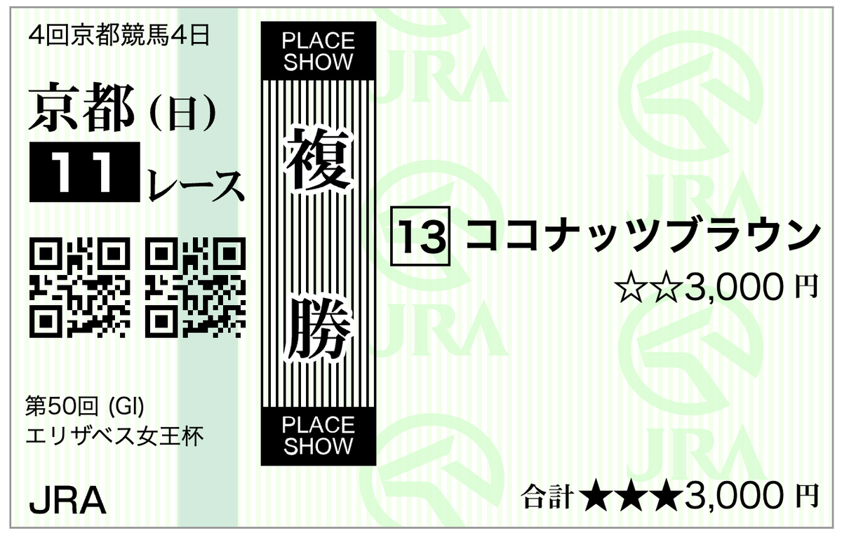 エリザベス女王杯、予想外れでSNSは騒然！