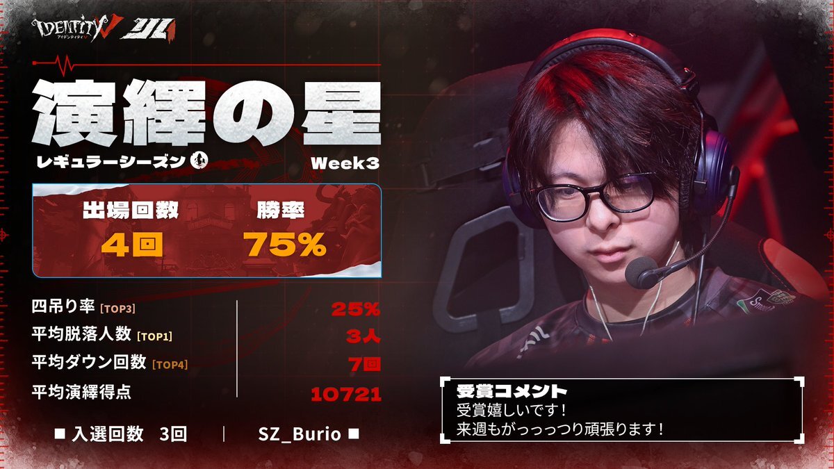 第五人格ijl」のYahoo!リアルタイム検索 - X（旧Twitter）を