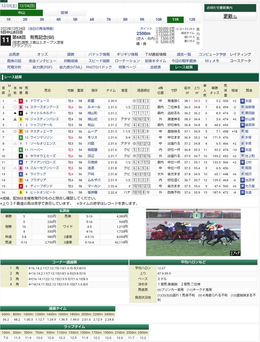 ドウデュース、ドラマ「ザ・ロイヤルファミリー」で感動の声