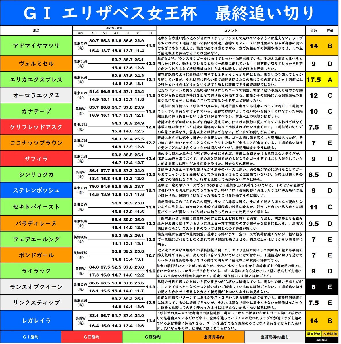 アドマイヤマツリ、エリザベス女王杯を回避！理由は？