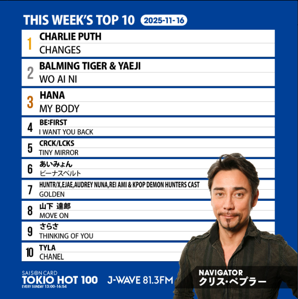 BE:FIRST「I Want You Back」J-WAVE TOKIO HOT 100で1位を獲得！ファン歓喜 