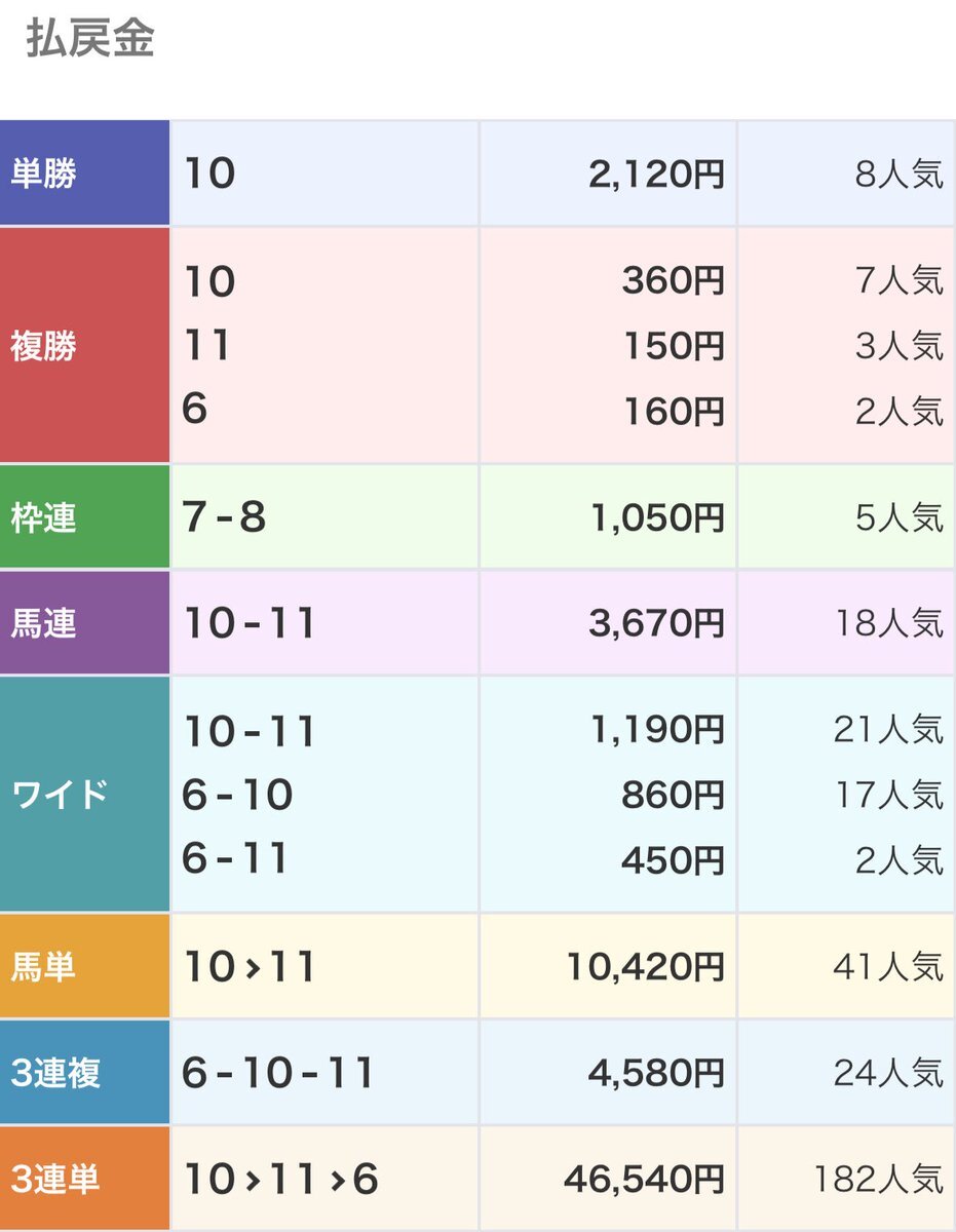 トモジャプレジールが勝利！京都競馬で話題に