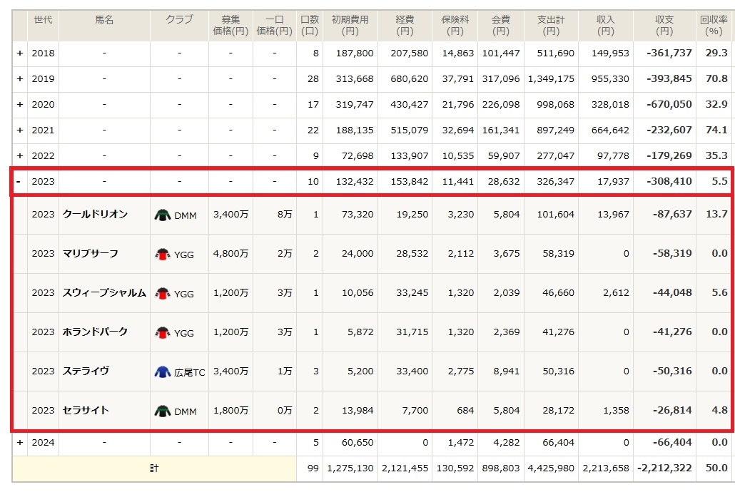 クールドリオン、屈腱炎で未勝利戦は大丈夫？