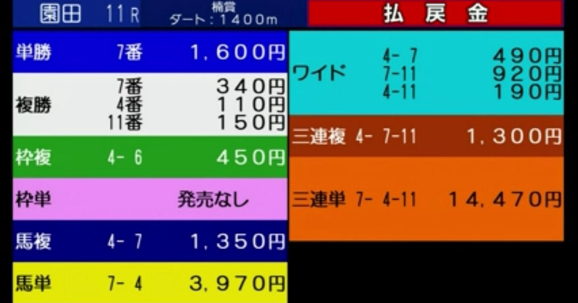園田競馬でホーリーグレイルが優勝！ 