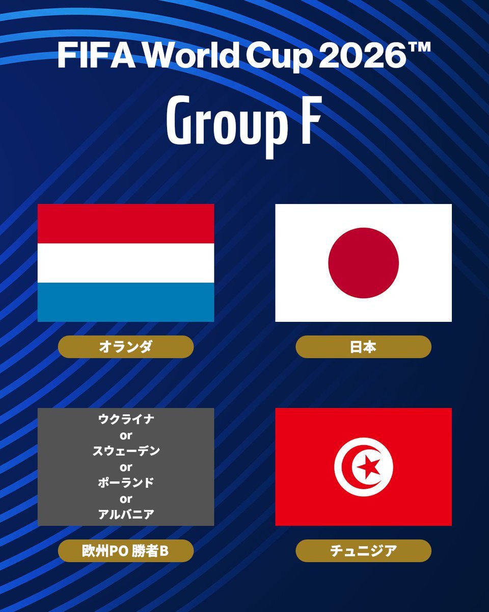 日本、ワールドカップ2026でオランダ、チュニジアと対戦！