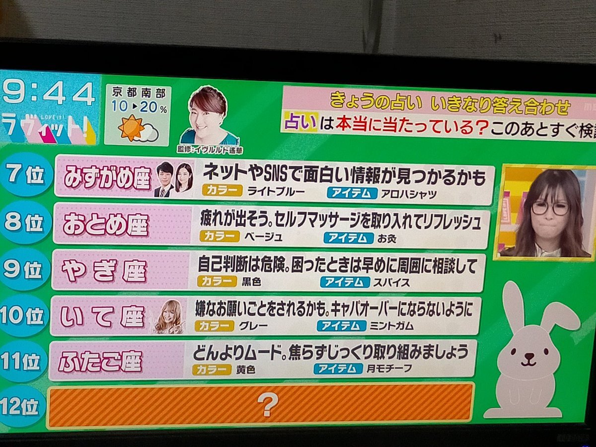 最速 答え合わせ占い