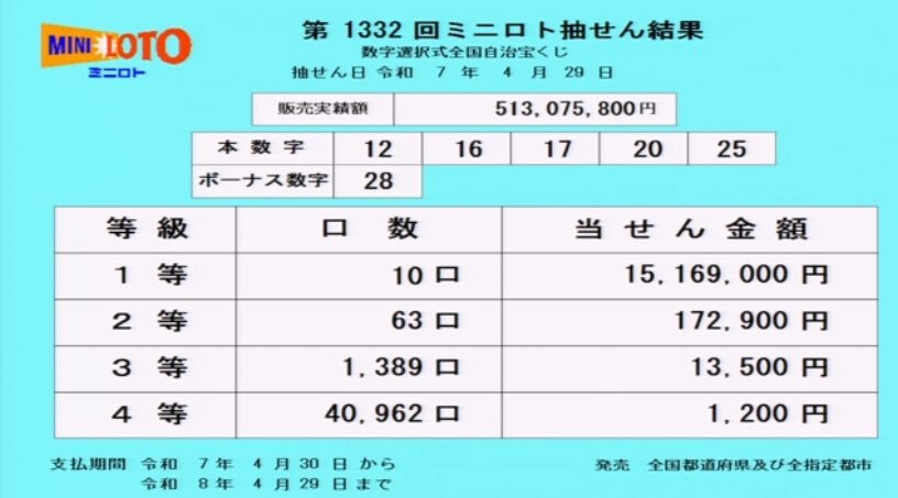 ミニロト」のYahoo!リアルタイム検索 - X(旧Twitter)を ミニロト」のYahoo!リアルタイム検索 - X(旧Twitter)を