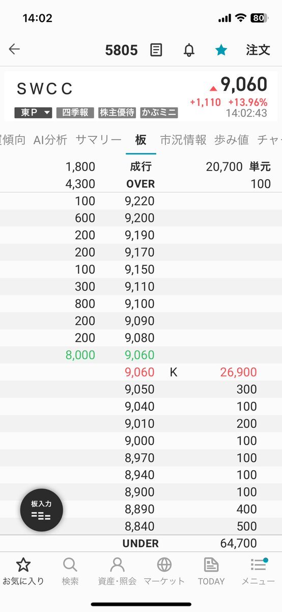 SWCC、業績予想上方修正で株価急騰！何が起きた？
