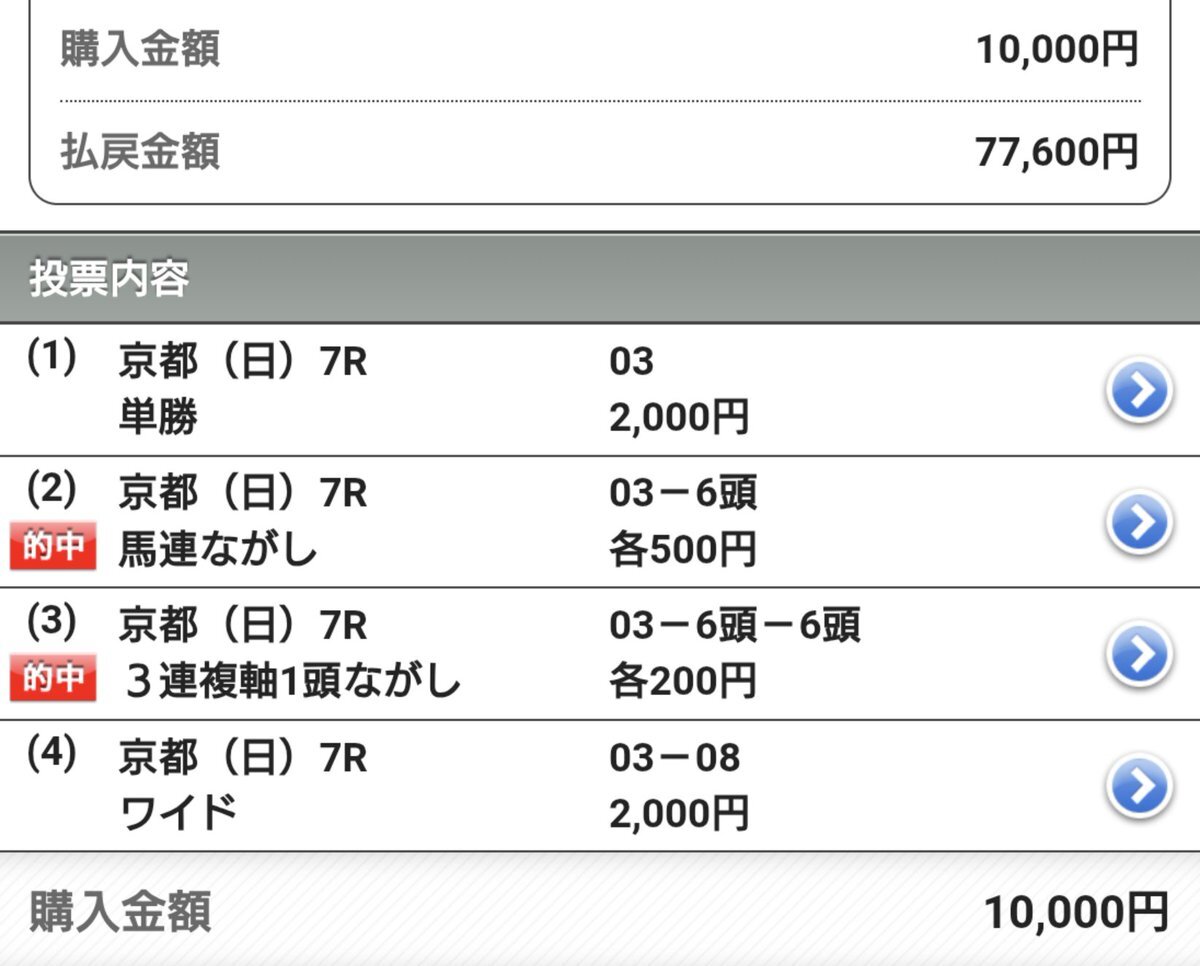 ドゥラエテルノ、武豊騎手とのコンビで京都7Rを制す！