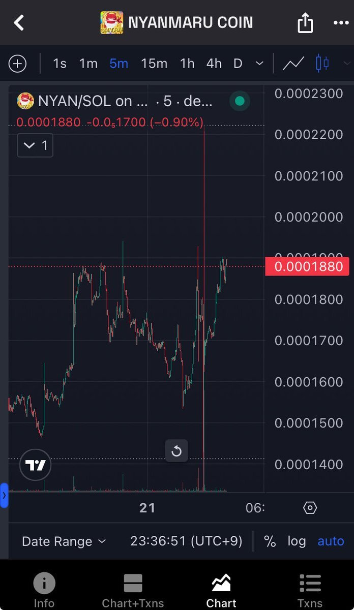 NYANMARUCOIN」のYahoo!リアルタイム検索 - X（旧Twitter）を