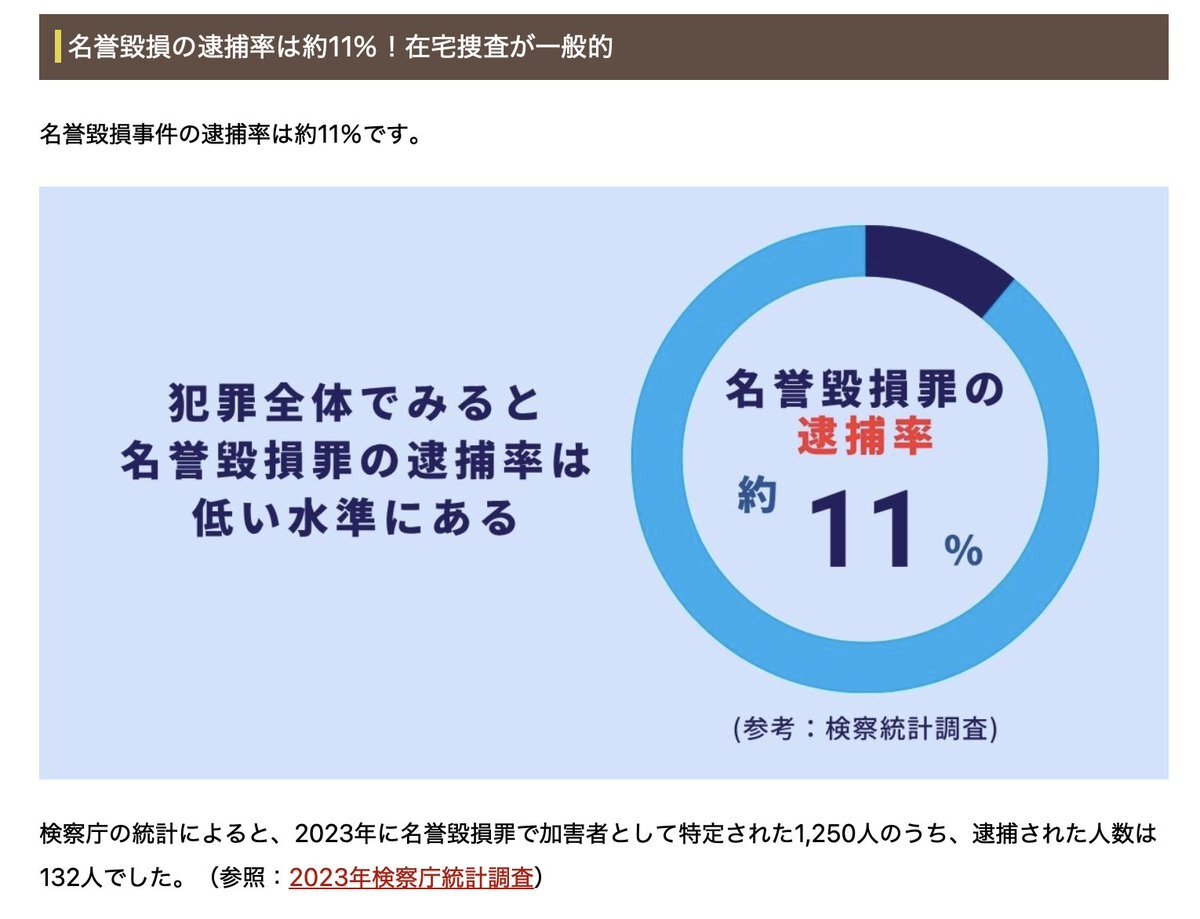 立花孝志容疑者、逃亡・罪証隠滅の恐れで逮捕
