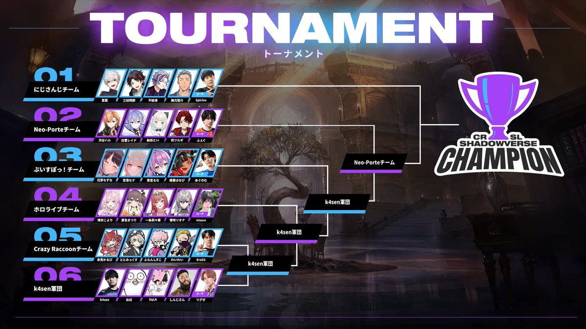 にじさんじチーム、シャドバ大会で準優勝！