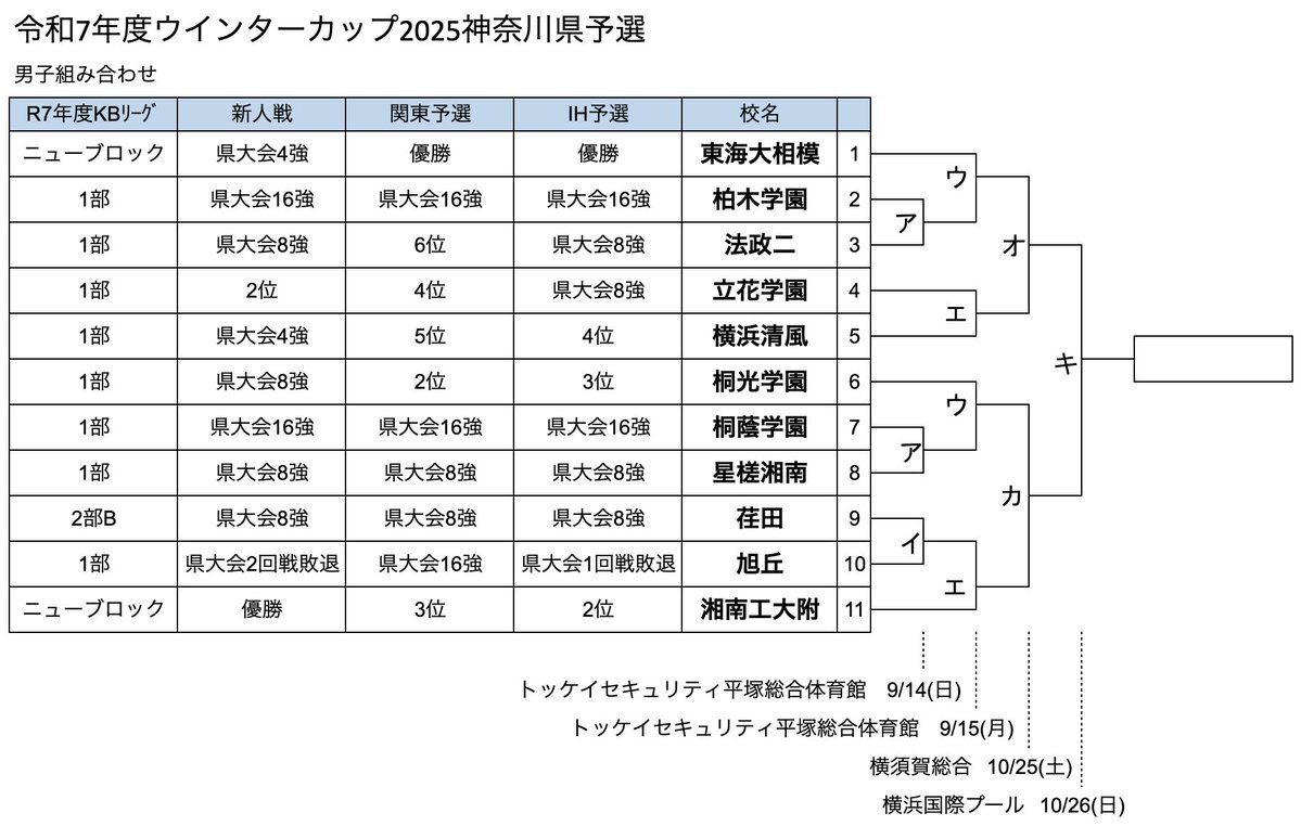 神奈川県 高校」のYahoo!リアルタイム検索 - X（旧Twitter）を