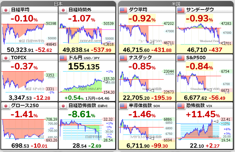VIX上昇で市場は不安定？