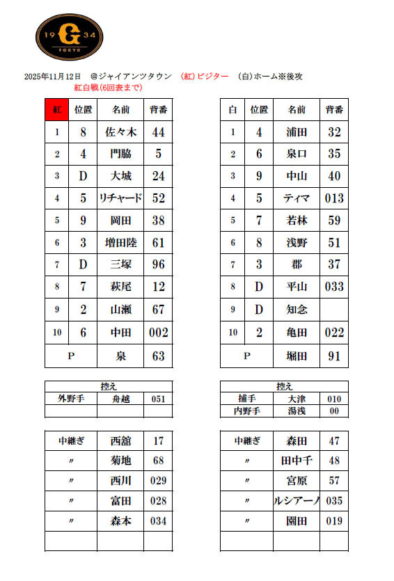 ジャイアンツの紅白戦、注目は新加入選手と選手の活躍！
