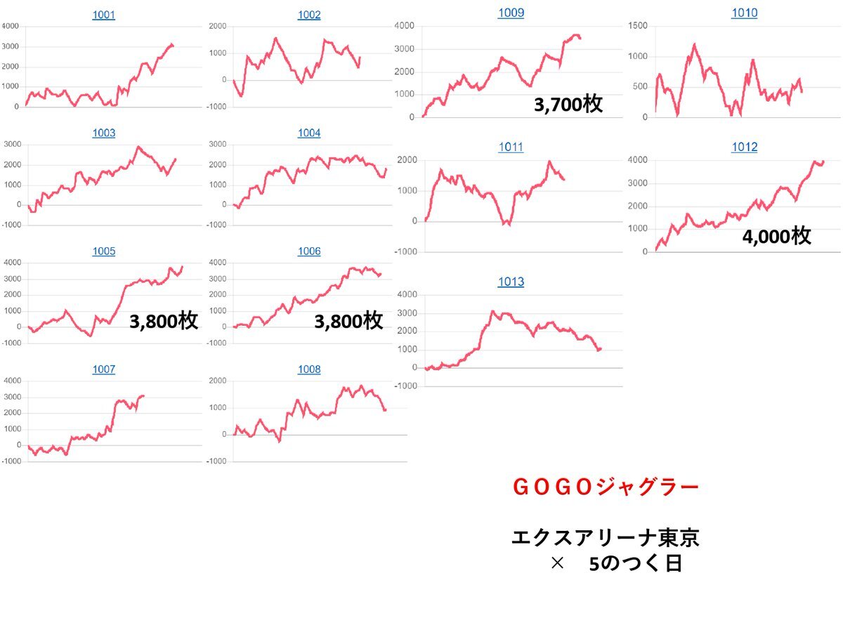 エクス アリーナ東京5のつく日 のtwitter検索結果 Yahoo リアルタイム検索