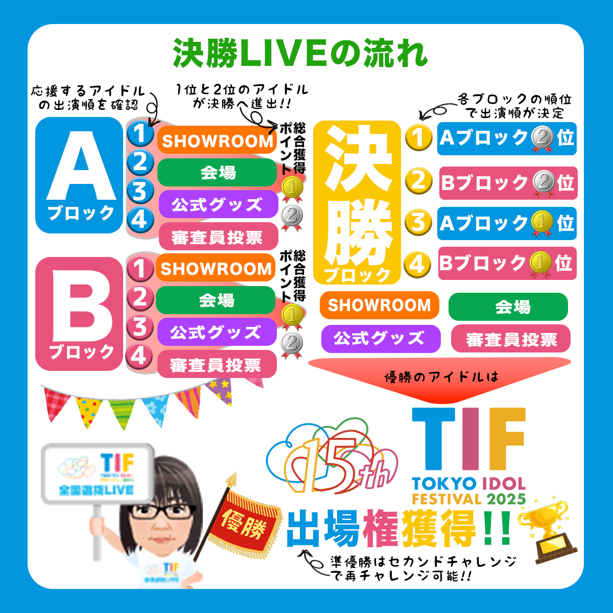 ラストアイドル 鈴木遥夏」のYahoo!リアルタイム検索 - X（旧