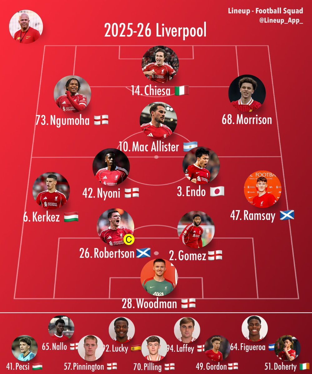 リバプール、不調の理由に注目集まる