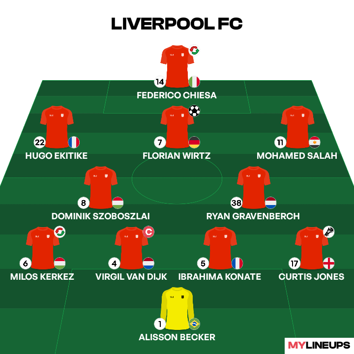 リヴァプール戦！ケルケズのプレーに賛否両論