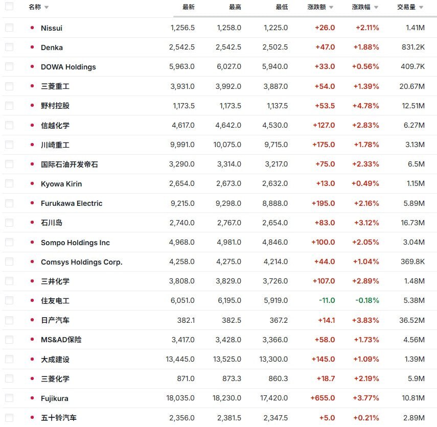 日本株活発化！投資家注目銘柄は？