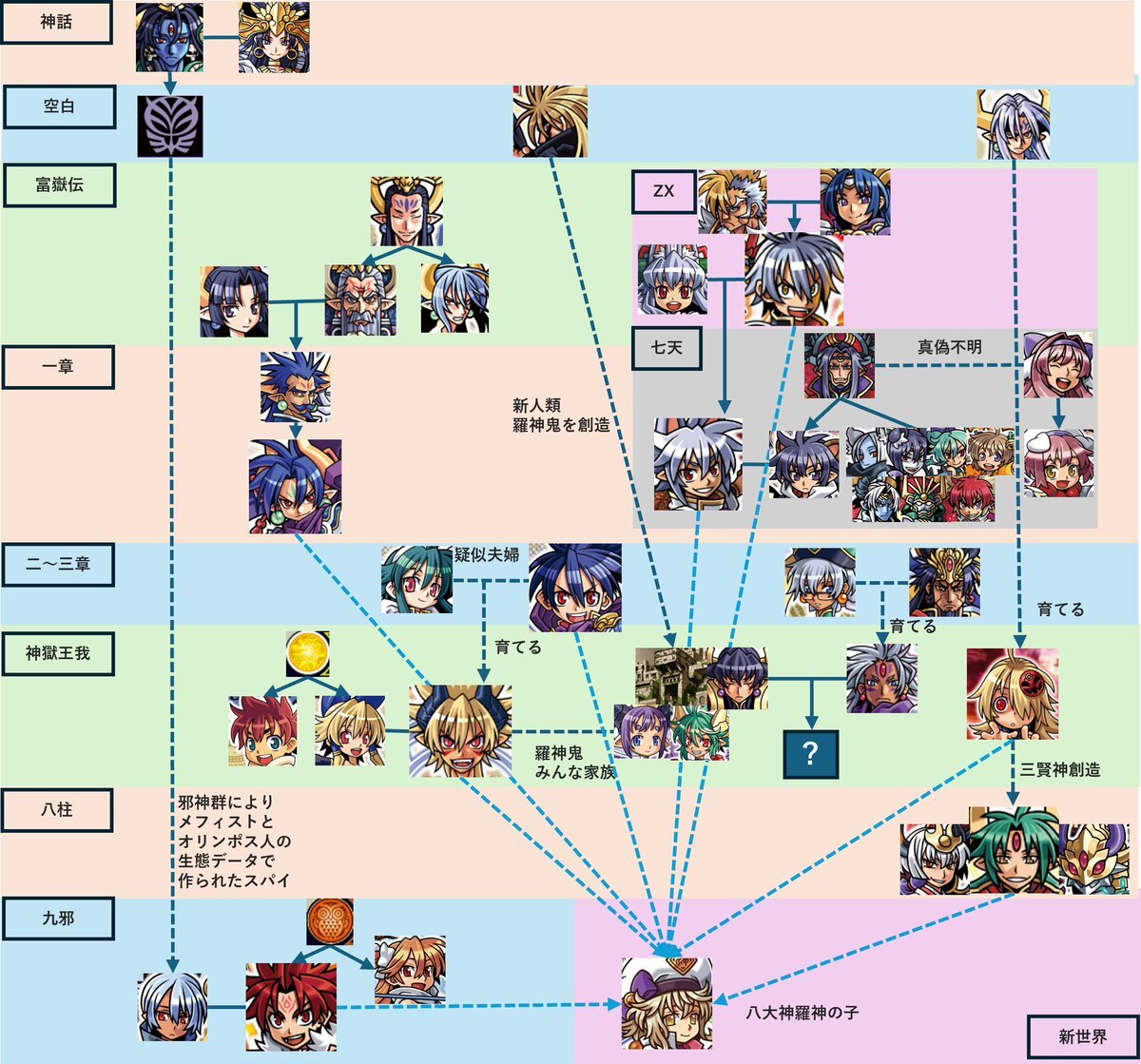 神羅万象チョコ」のYahoo!リアルタイム検索 - X（旧Twitter）を