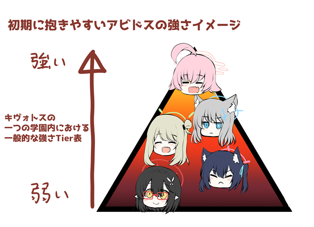 ブルアカ、アビドスに注目が集まる！