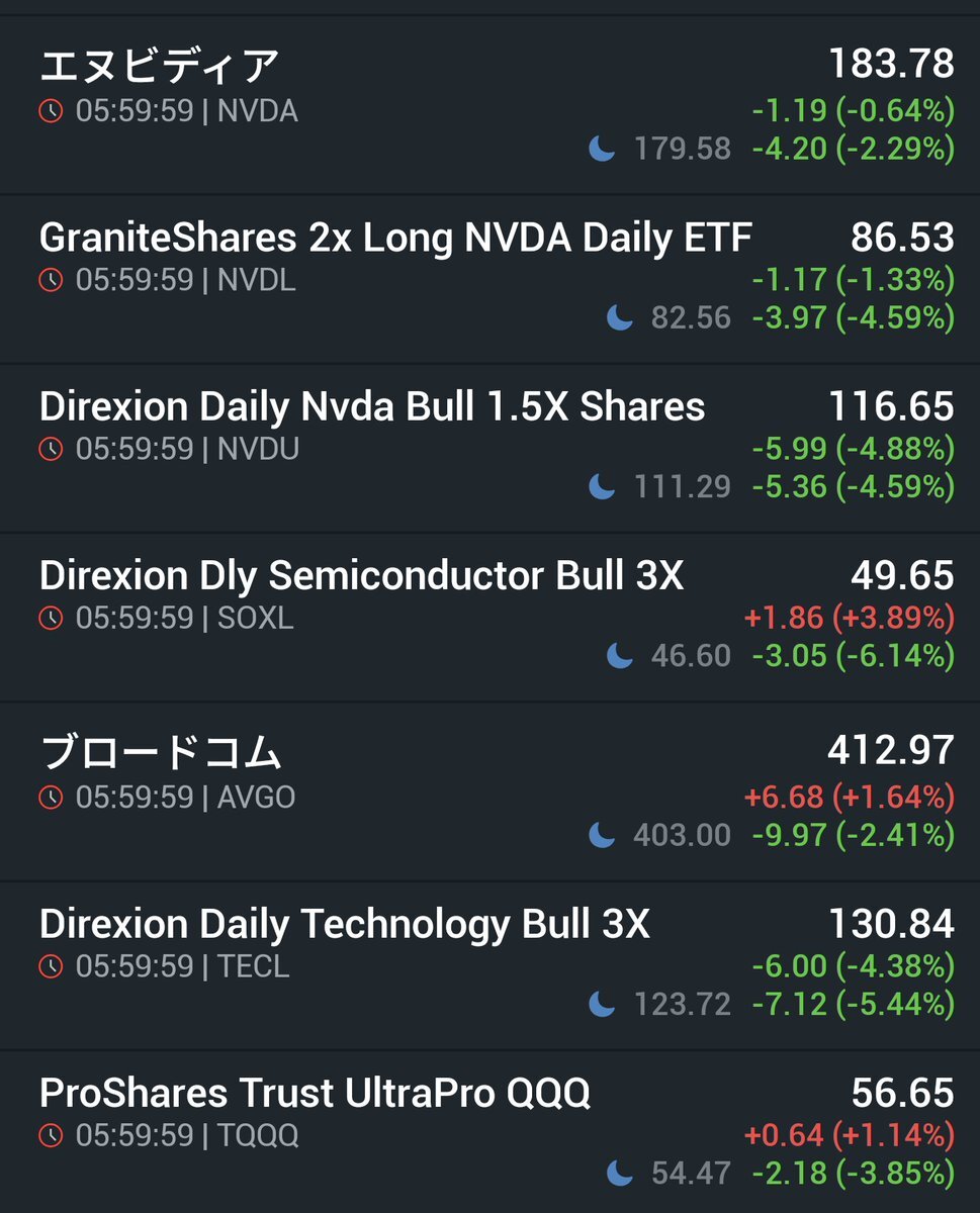 オラクルショックで市場に混乱、ソフトバンクGも下落