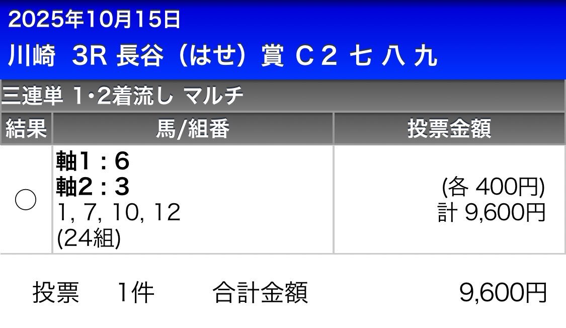 川崎競馬でパーティーガールが勝利！ 
