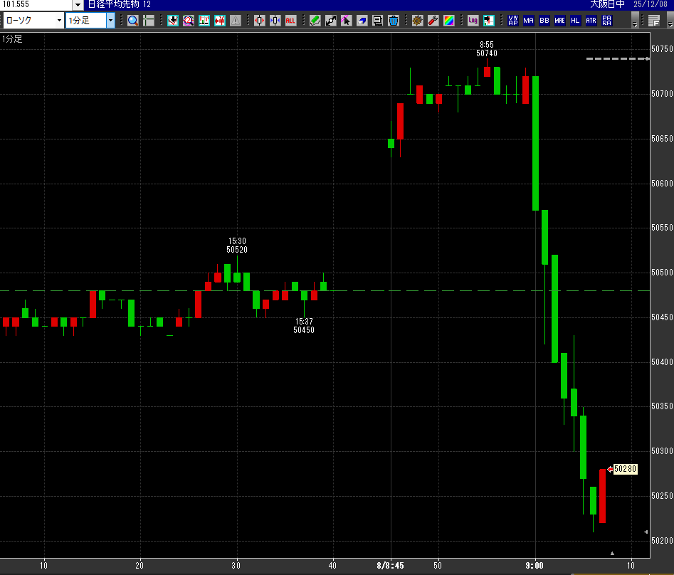 寄り天スタート！日経平均の値動きに注目が集まる