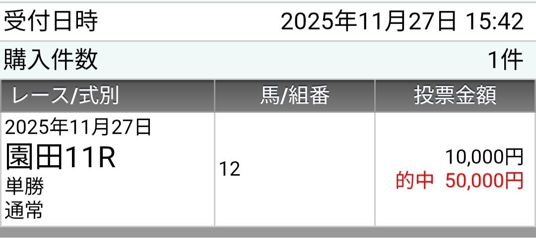 サメカツ、兵庫ジュニアグランプリ制覇！ファン歓喜