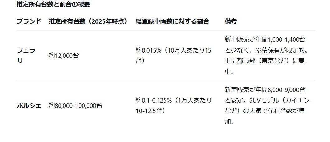 河野太郎氏、高級車ガソリン税率引き下げに反対