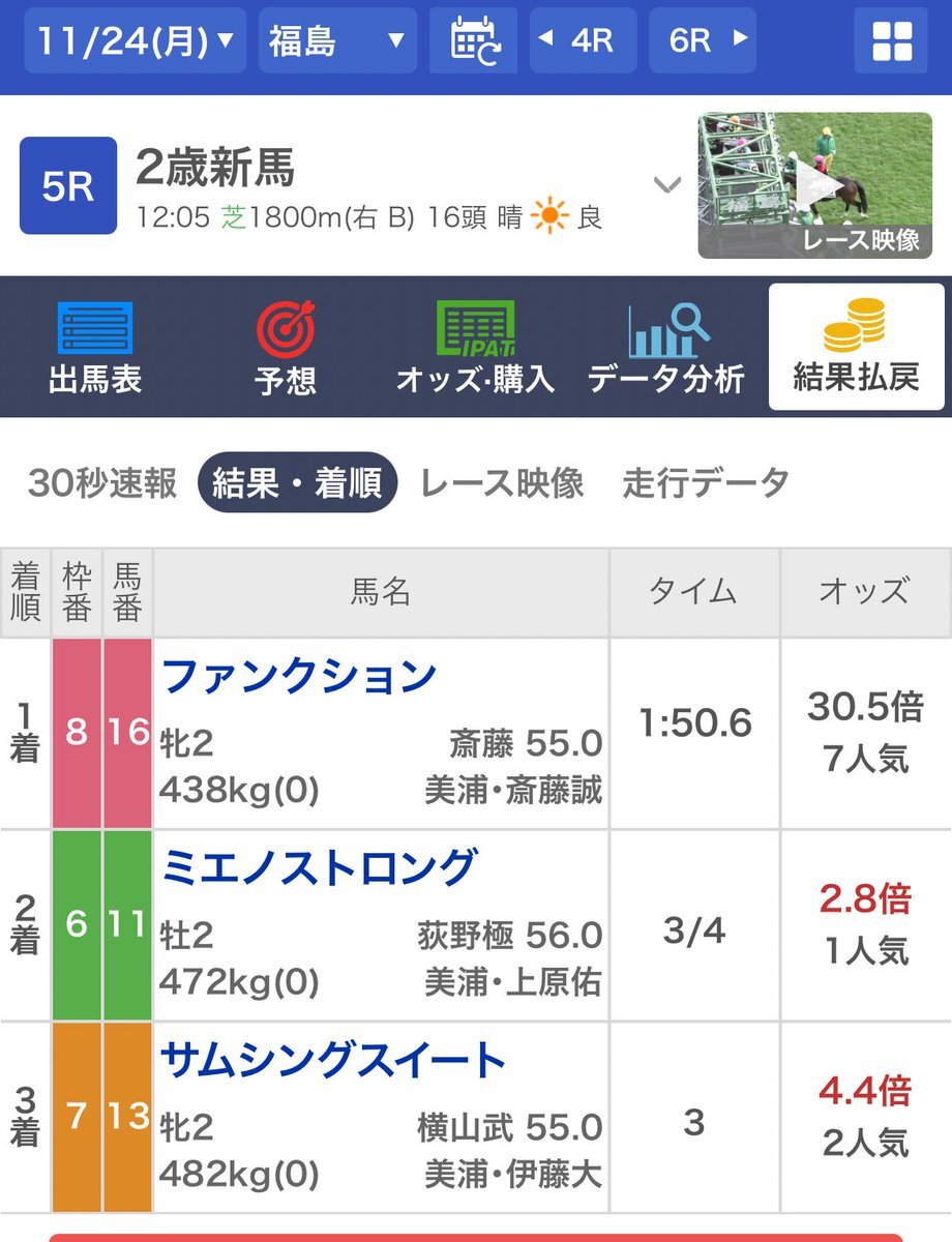 ファンクションが勝利！福島新馬戦でサムシングスイートも好走
