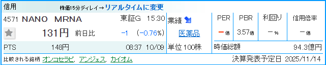 ＮＡＮＯ　ＭＲＮＡ、株価上昇なるか？