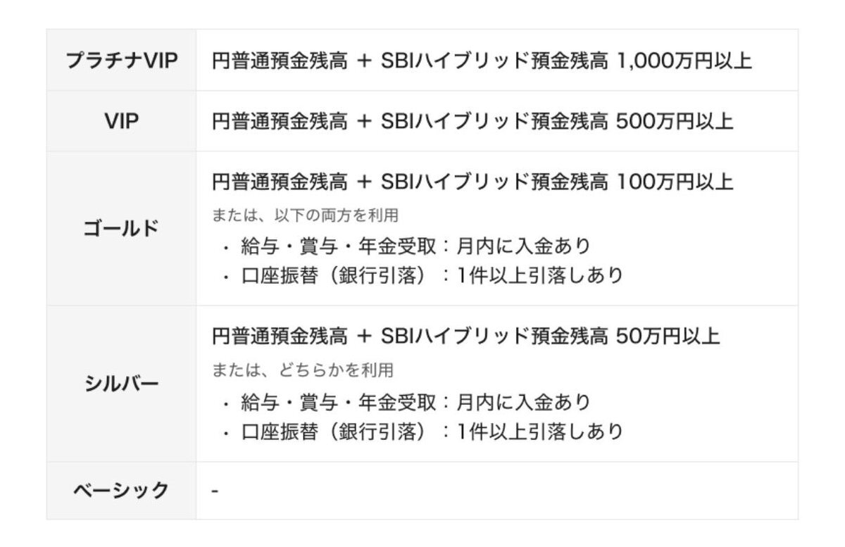 住信SBIネット銀行、改悪でユーザーは次の銀行へ？