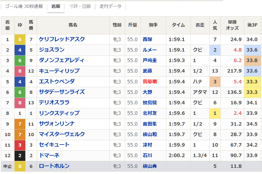 紫苑」のYahoo!リアルタイム検索 - X（旧Twitter）を