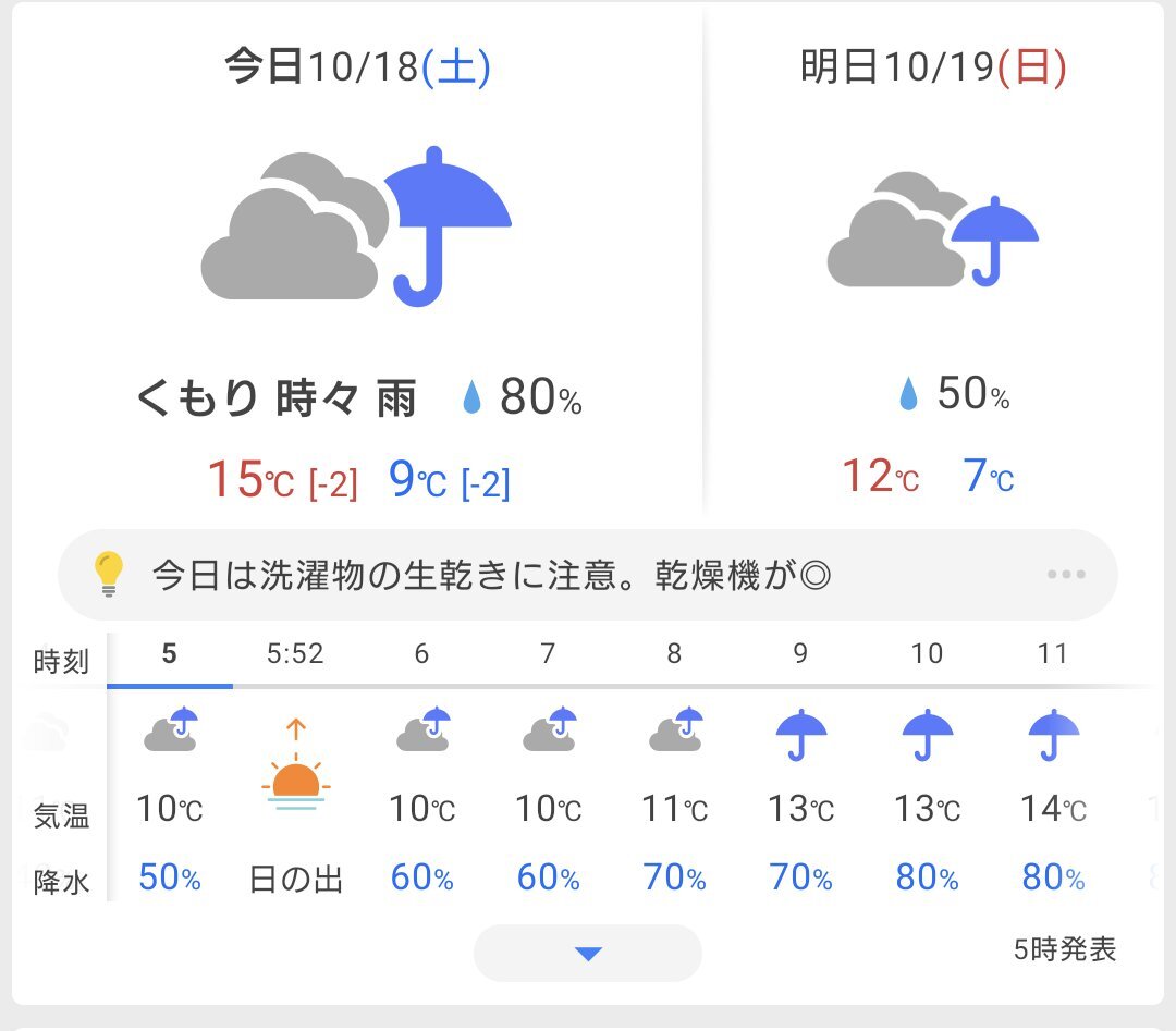 体内時計、なぜいつも同じ時間に目が覚める？