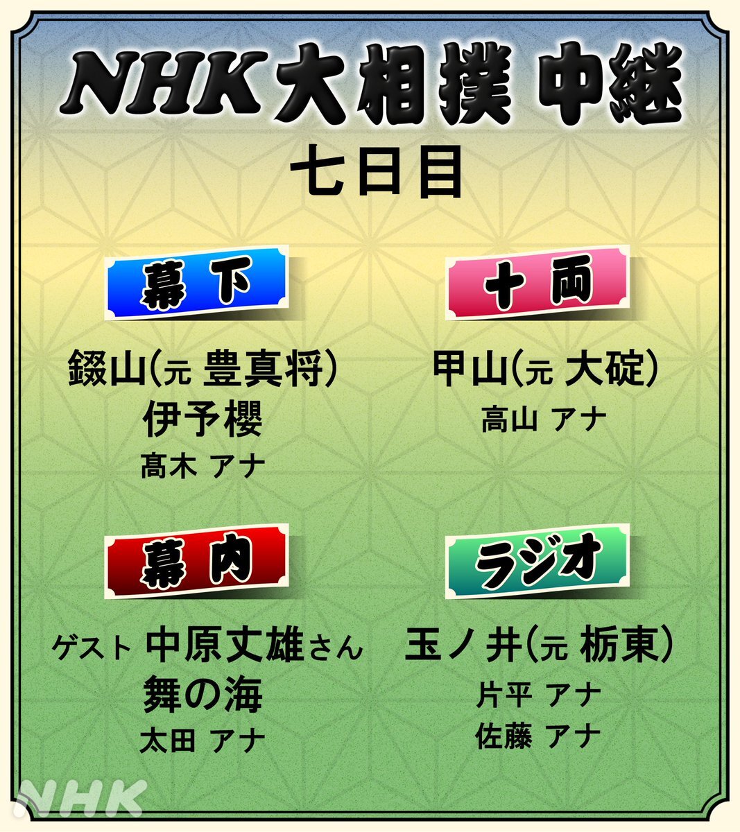 大相撲ゲストに俳優の中原丈雄さん！