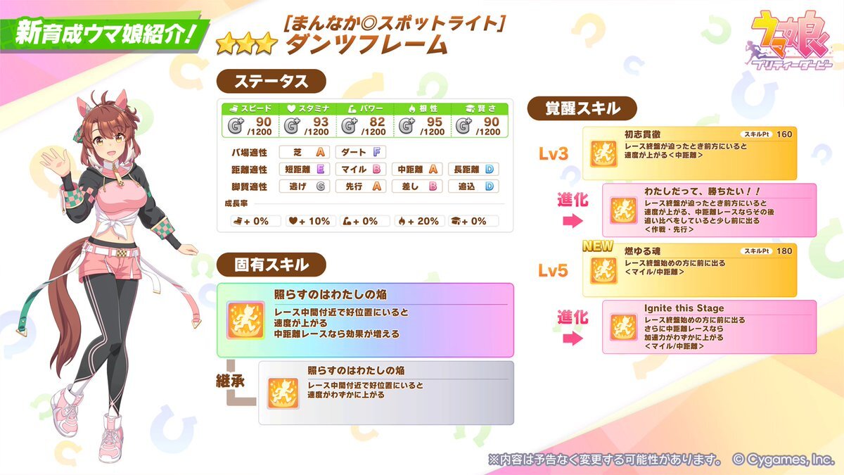 ウマ娘新キャラ、ダンツフレームはどんなウマ娘？