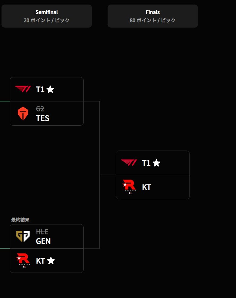 Worlds決勝、テレコムウォーが実現！