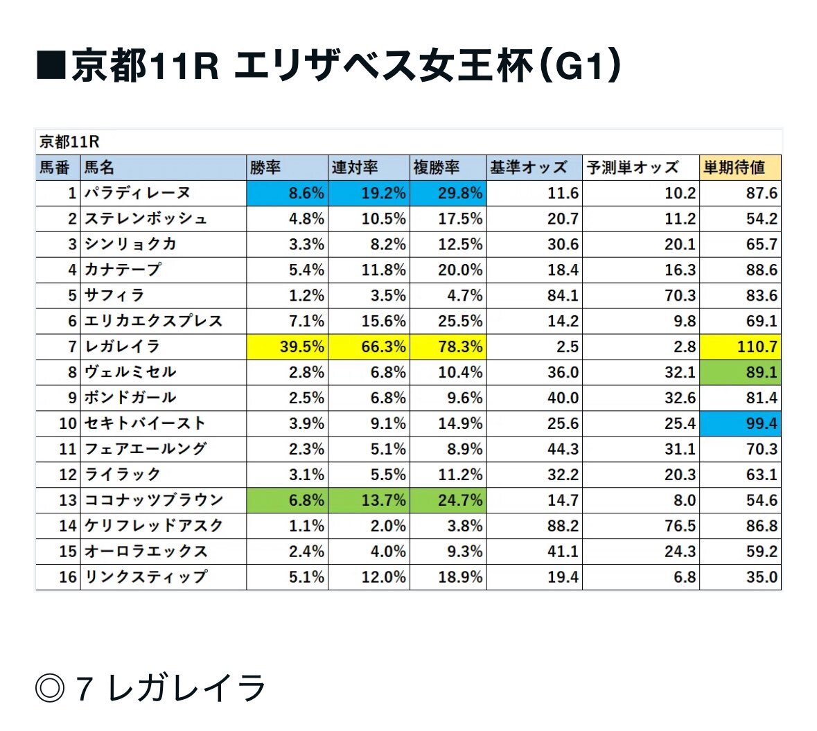 レガレイラ、エリザベス女王杯で圧勝！今後の活躍は？