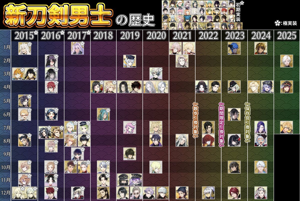 「刀剣乱舞」祢々切丸極実装！ファン歓喜の声続々 