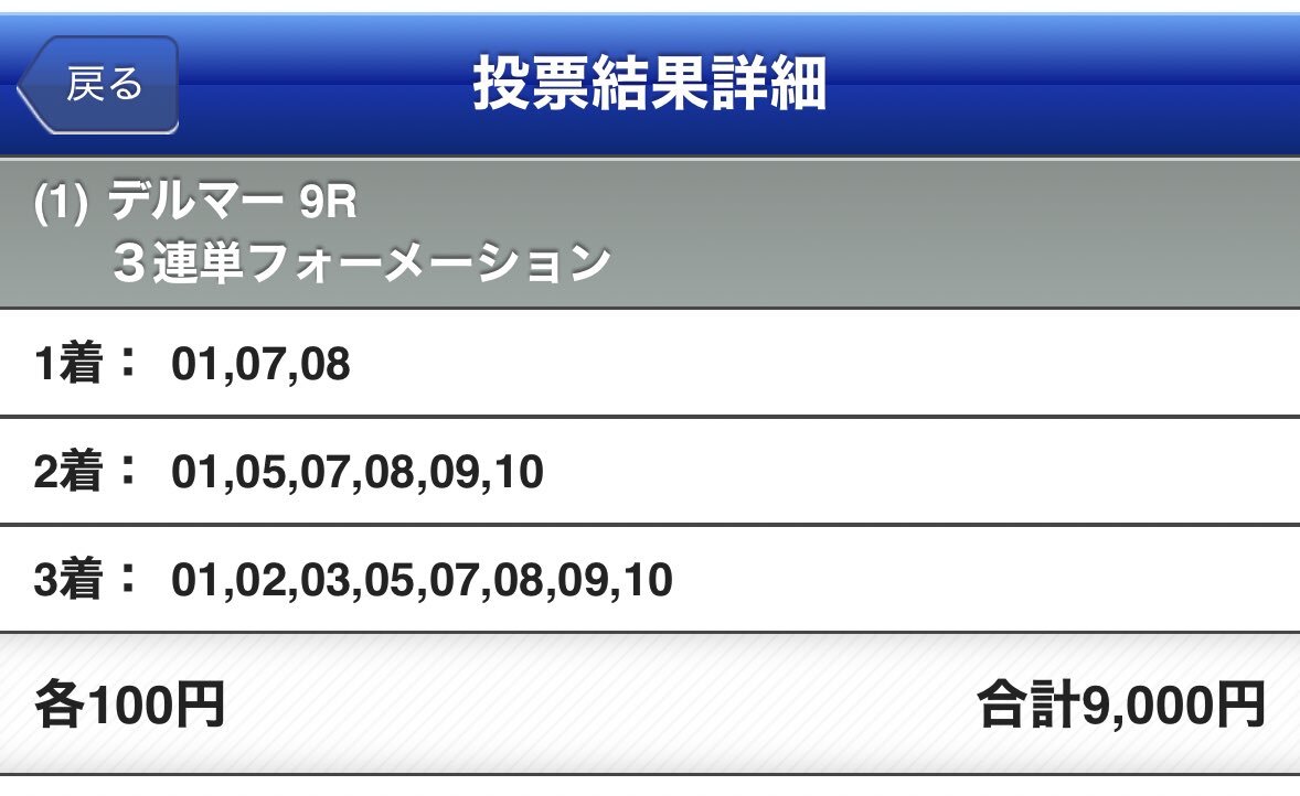 ブリーダーズカップ予想で話題の馬は？