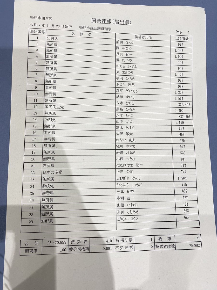 参政党かさはらしょうご、鳴門市議選で当選