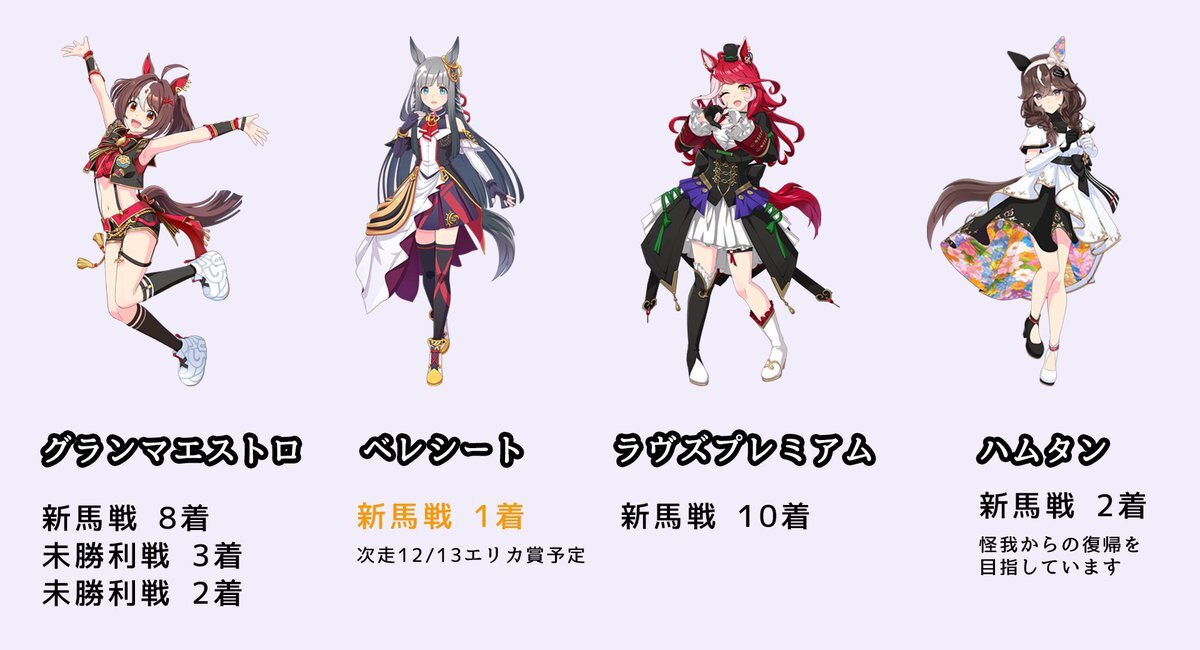 クロノジェネシスの仔ベレシート、新馬戦で圧勝！ファン興奮