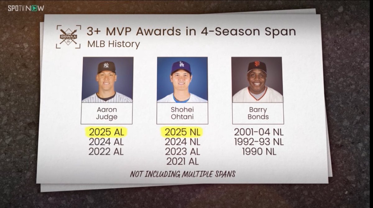大谷翔平選手、3年連続MVP受賞！その輝かしい軌跡とは？