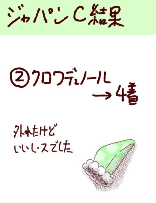 カランダガン、ジャパンカップでワールドレコード達成！ 