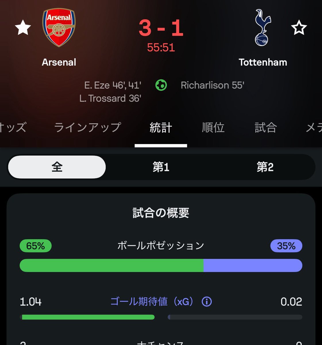 リッチー、ループシュートでファンを魅了！
