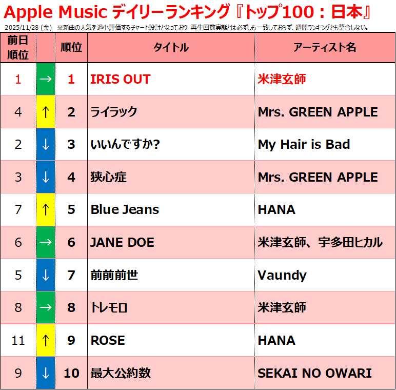 ライラック」のYahoo!リアルタイム検索 - X（旧Twitter）を