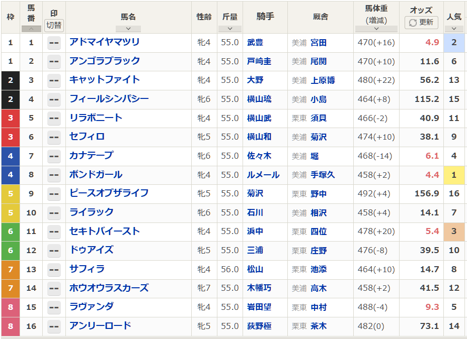 ボンドガール、アイルランドTでまさかの結果